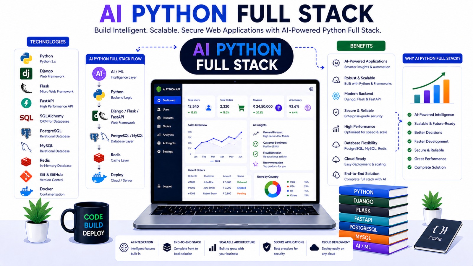 Python Full Stack
