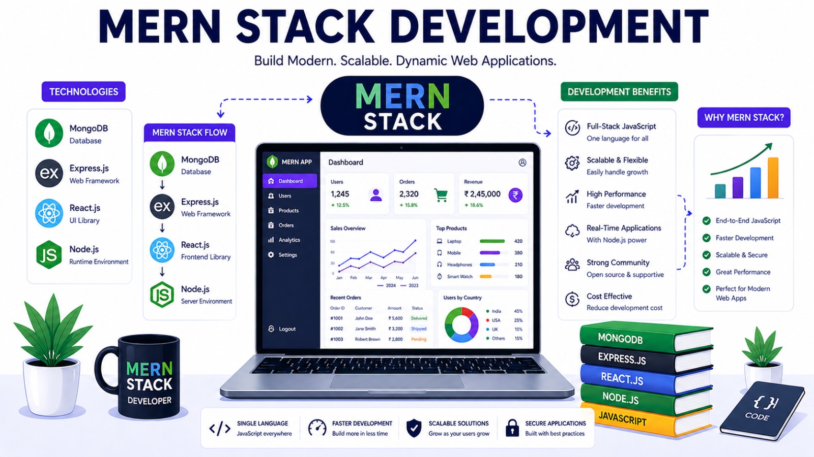 Mern Stack
