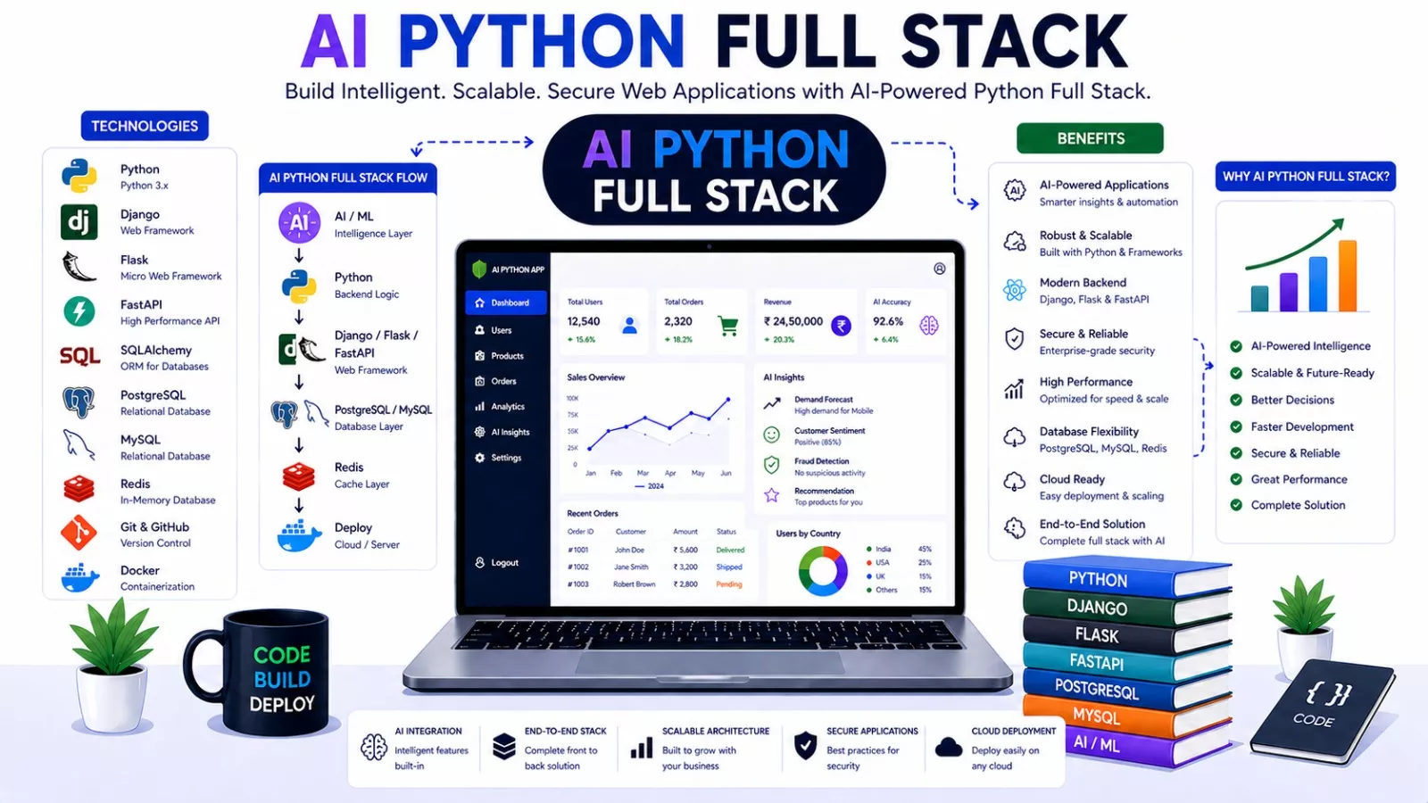 Python Full Stack