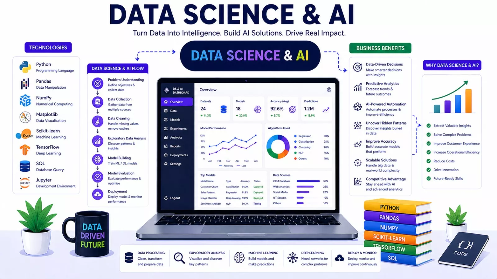 Data Science