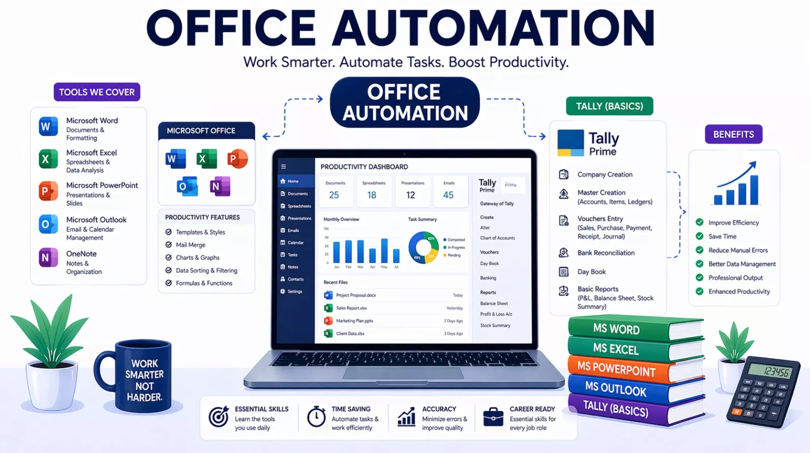 Office Automation